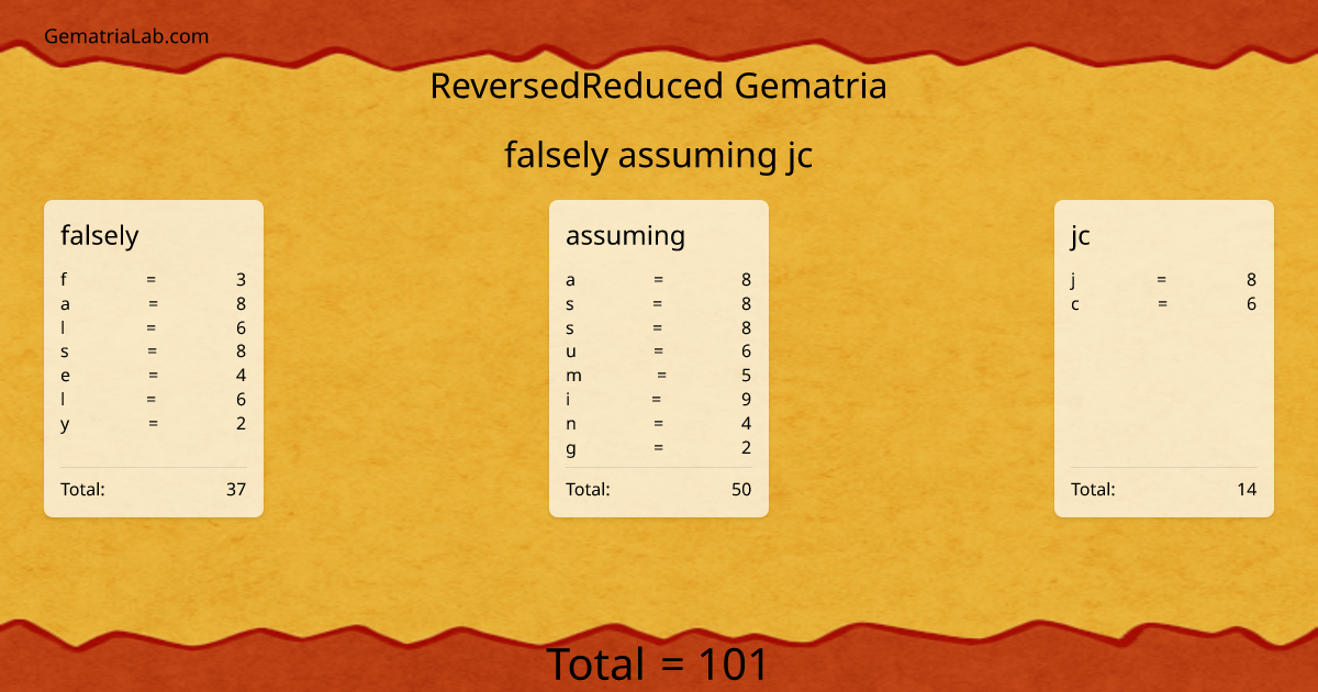 falsely assuming jc in reversedReduced Gematria